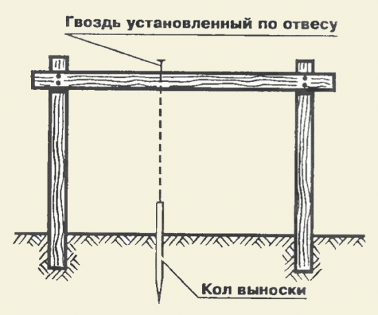 Выноска и обноска