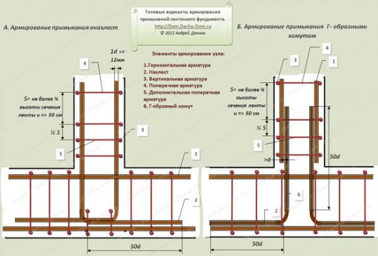 Строительство дачи в СНТ. Часть 6 - Фундамент: арматурный каркас