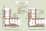 Строительство дачи в СНТ. Часть 6 - Фундамент: арматурный каркас