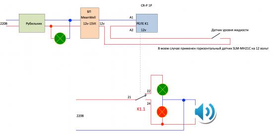 Проверка работы датчика уровня жидкости SLM-MH21C
