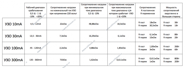 Проверка УЗО и Диф автоматов током утечки - расчет номиналов для проверки