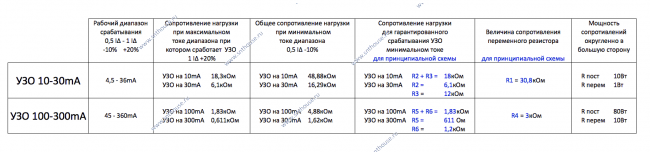 Прибор для проверки УЗО и Диф автоматов током утечки своими руками