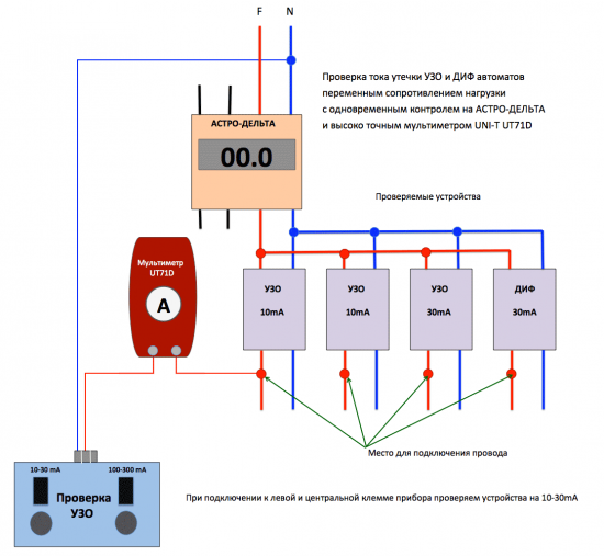 Астро-Дельта - проверка токов утечек УЗО и ДИФ автоматов