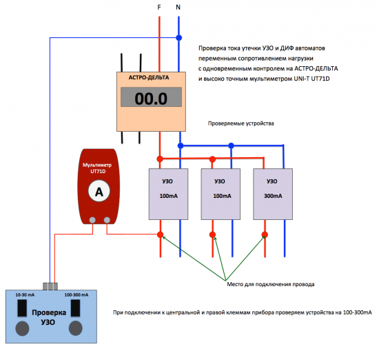 Астро-Дельта - проверка токов утечек УЗО и ДИФ автоматов