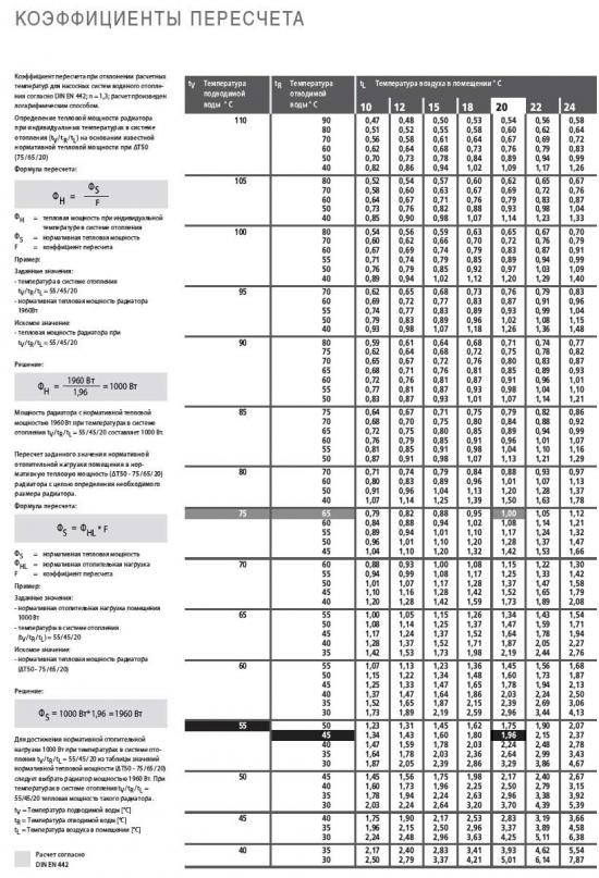 Строительство дачи в СНТ. Часть 21 - установка радиаторов отопления Kermi