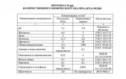 Строительство дачи в СНТ. Часть 29 - Фильтр для очистки воды из скважины и разводка воды