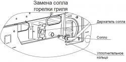 Замена жиклеров для балонного газа на плите Дарина