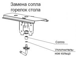 Замена жиклеров для балонного газа на плите Дарина