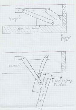 Люк на чердак своими руками - тестирование петель для открывания люка