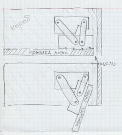 Люк на чердак своими руками - тестирование петель для открывания люка