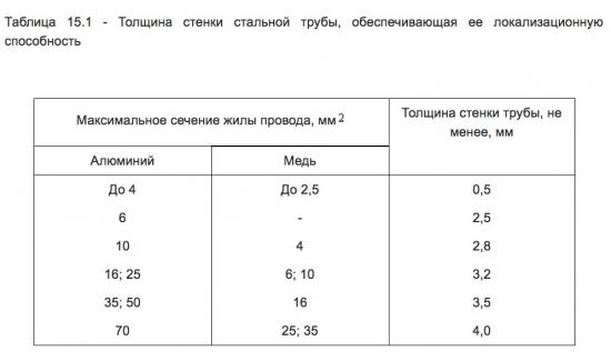 1542186449 sp 256.1325800.2016 Домострой