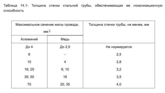 1542186457 sp 31 110 2003 Домострой